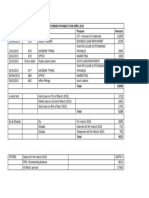 Upcoming Payables For April 2015