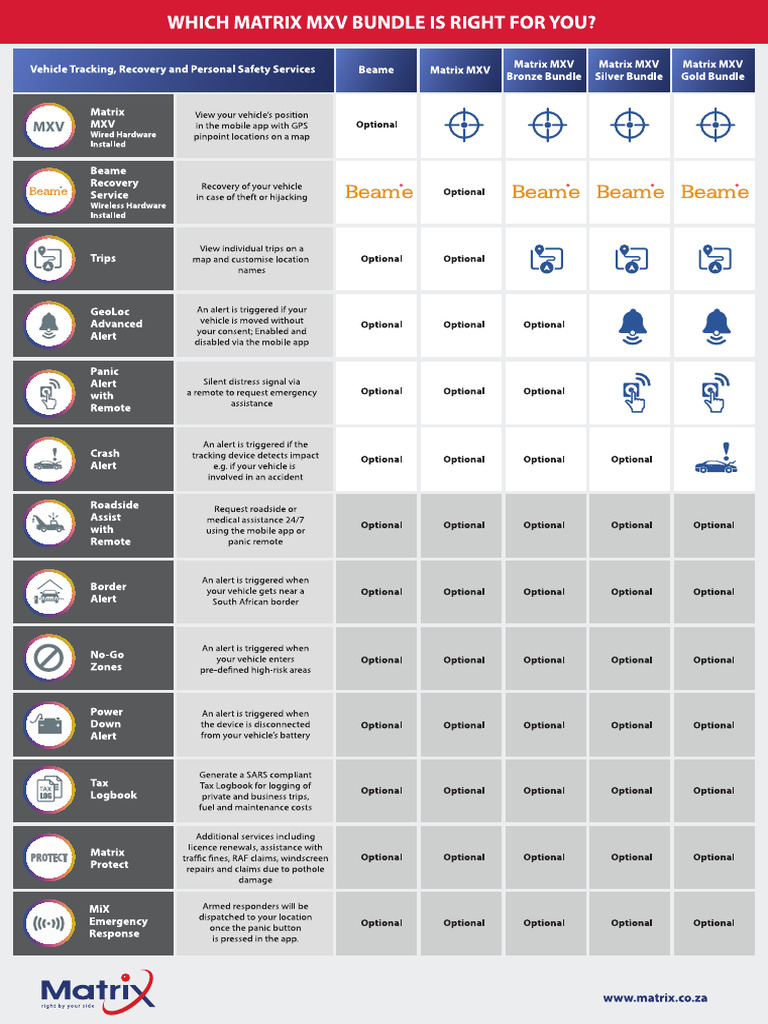 Matrix Tracking Devices Comparison | PDF