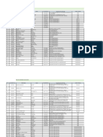 Listes Compilees Des Agents Non Inscrits Remontes Par Les Chefs de DRH VF