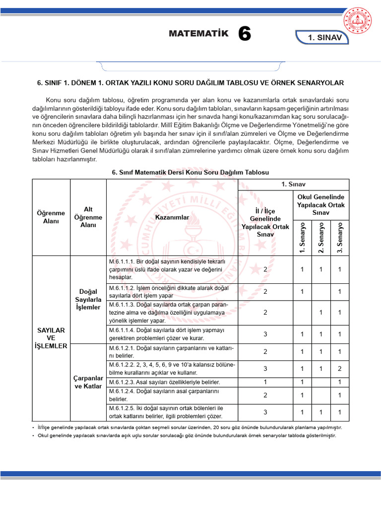 Mat 6 | PDF