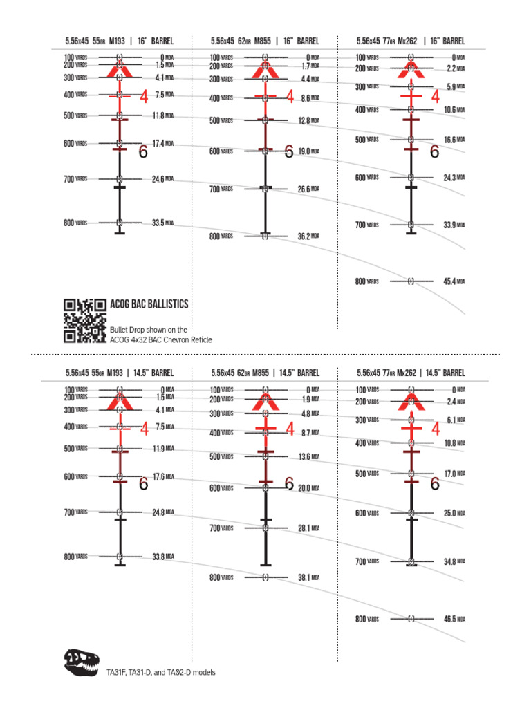 Age Gdln Acog Testing Standard Range Chart