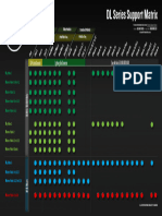 DL Series Support Matrix