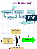 Modulo 09 Curso de Formacion de Conciliadores Modelado de Audiencias