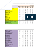 Tabla Insumos para Concentrados Sanchez Fedna 2019