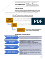 Prosedur Inspeksi Kendali Mutu (Qhse)