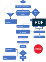 Coca Cola Flow Chart 1