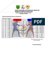 Revisi Jadwal Pertandingan Tanggal 03 Desember 2022