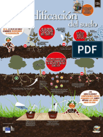 Acidificación Del Suelo FAO