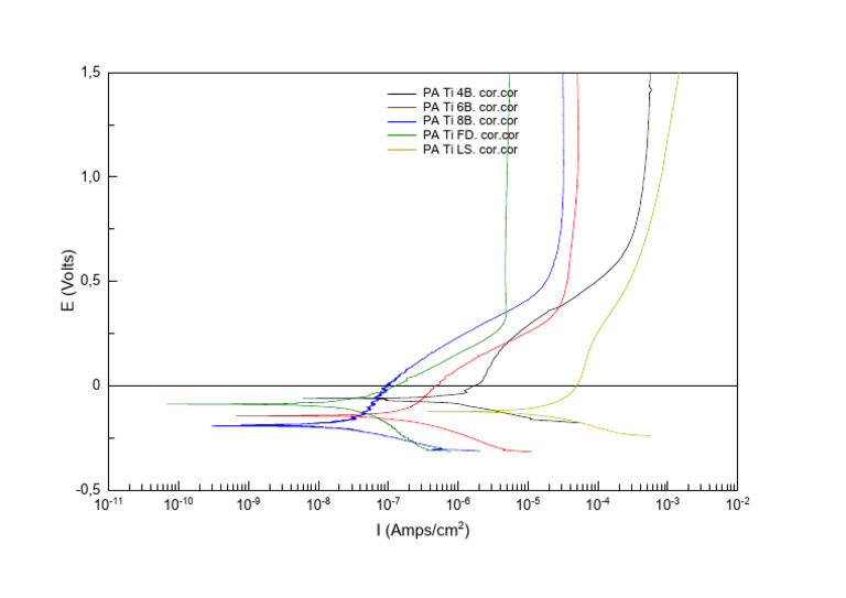 Ertg | PDF