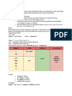 Simple Future Tense