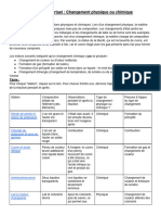 Laboratoire Virtuel Changement Physique Ou Chimique