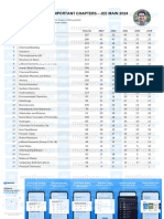 Chemistry Most Important Chapters-2024