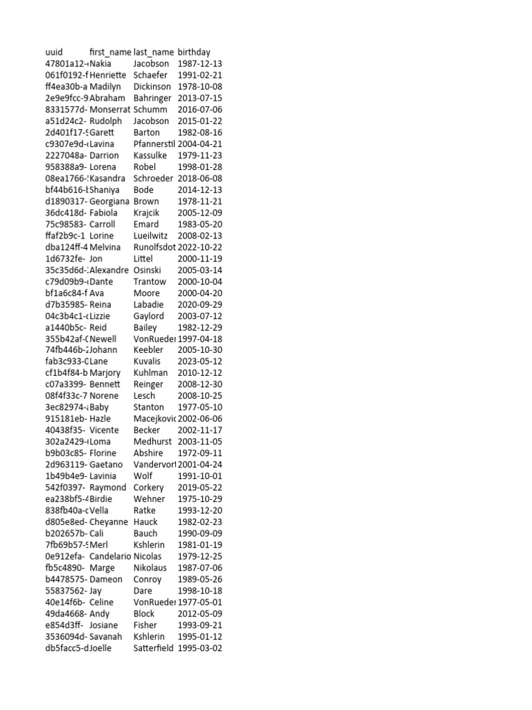 Birth Year Data Analysis | PDF
