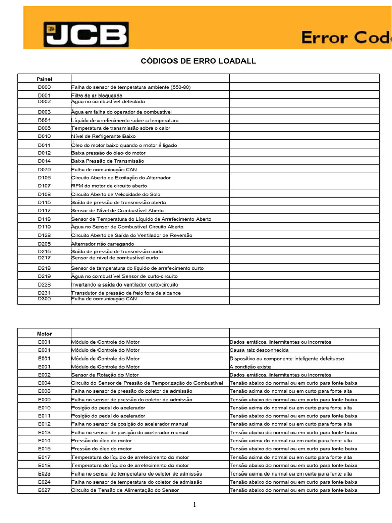 Códigos de Erro Loadall T3 | PDF | Injeção eletrônica | Motores