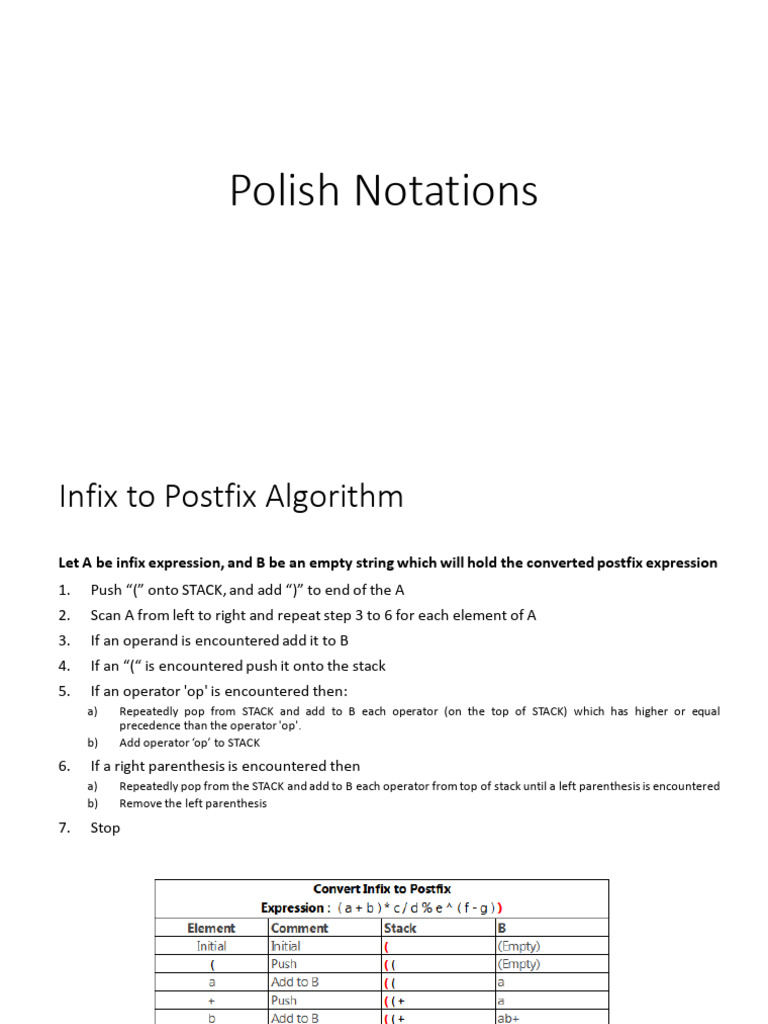 Polish Notations PDF