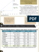 Tamaño Y Distribución de La Población: ¿Cuántos Habitantes Hay en Espinar 2023? Provincia de Espinar - Total 57 582 Hab