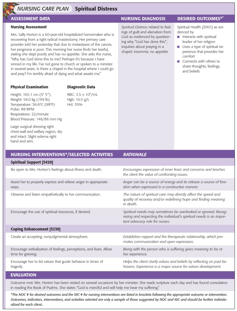 Nursing Care Plan for Spiritual Distress | PDF | Self-Improvement