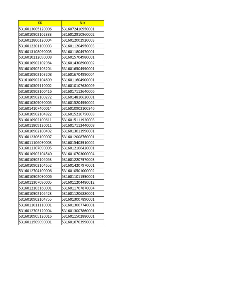 Numeric Data Compilation | PDF