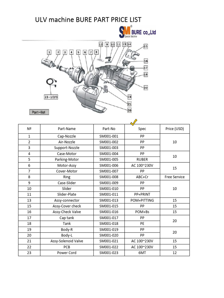 ULV Machine Parts Price List PDF