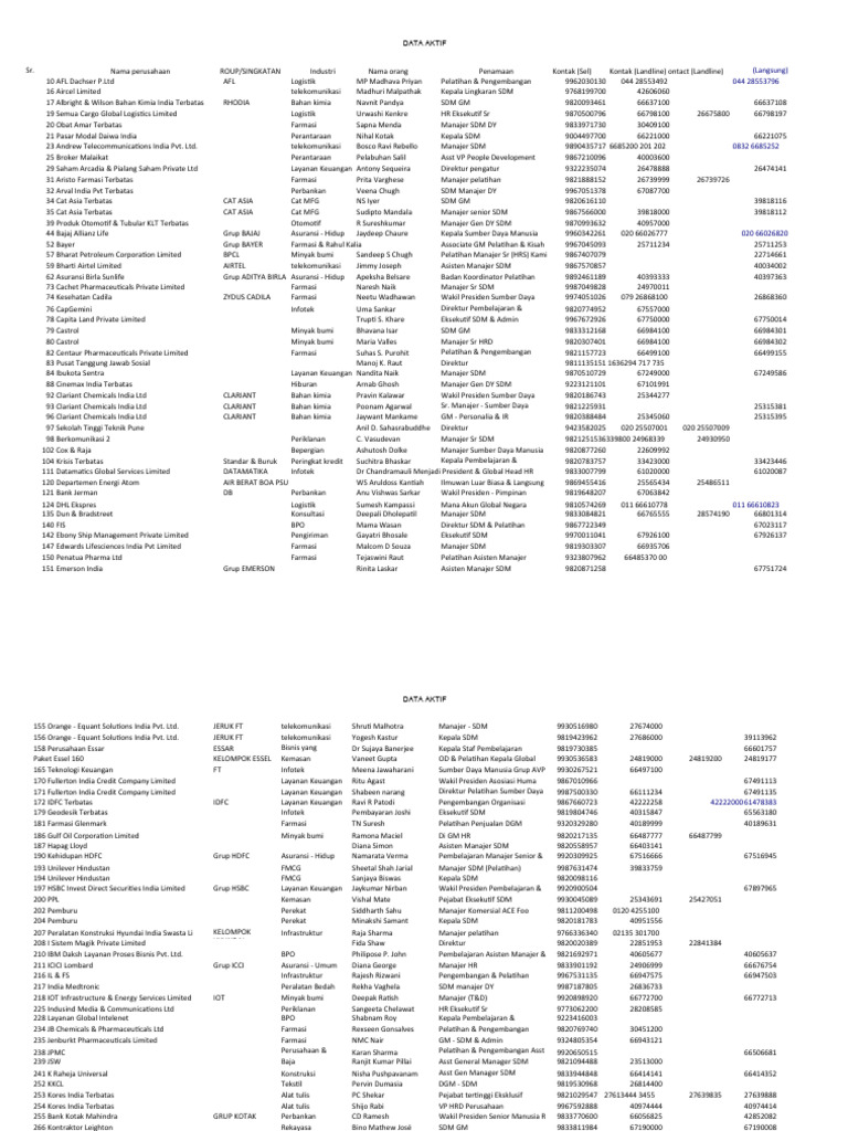 SDM Data | PDF