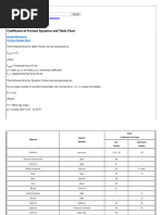 Coefficient of Friction Equation and Table Chart