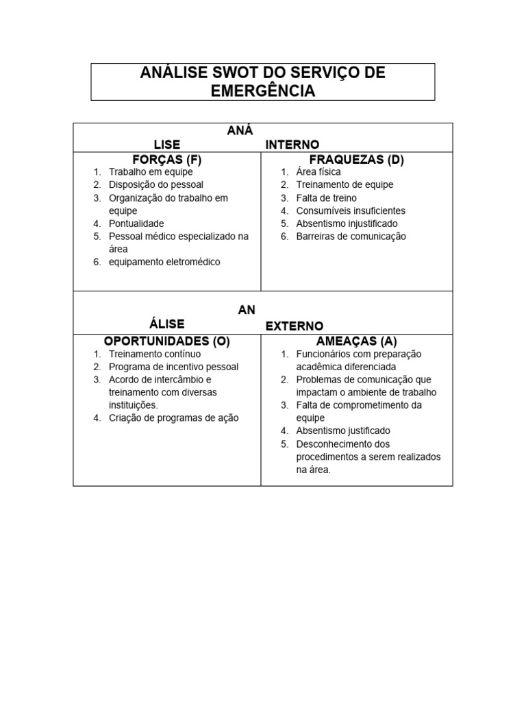 Análise SWOT do Serviço de Emergência | PDF | Enfermagem | Análise SWOT