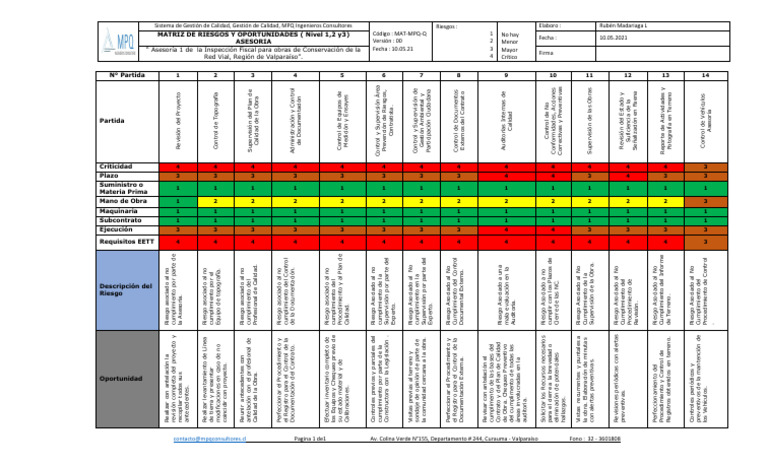 Matriz de Riesgos en Gestión de Calidad | PDF | Auditoría