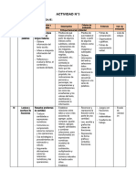 Lista Actual de Utiles Escolares 4 A 2023