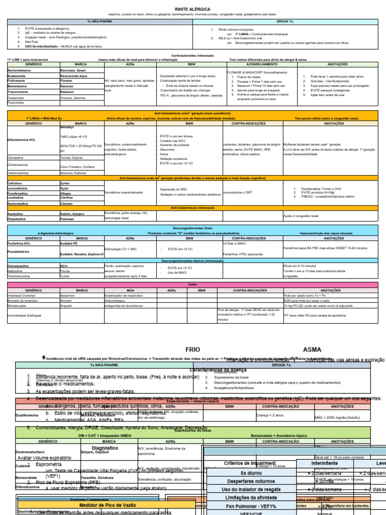Tabelas Rxprep | PDF