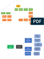 Organigrama Esquema Trabajo 1 Grupo1