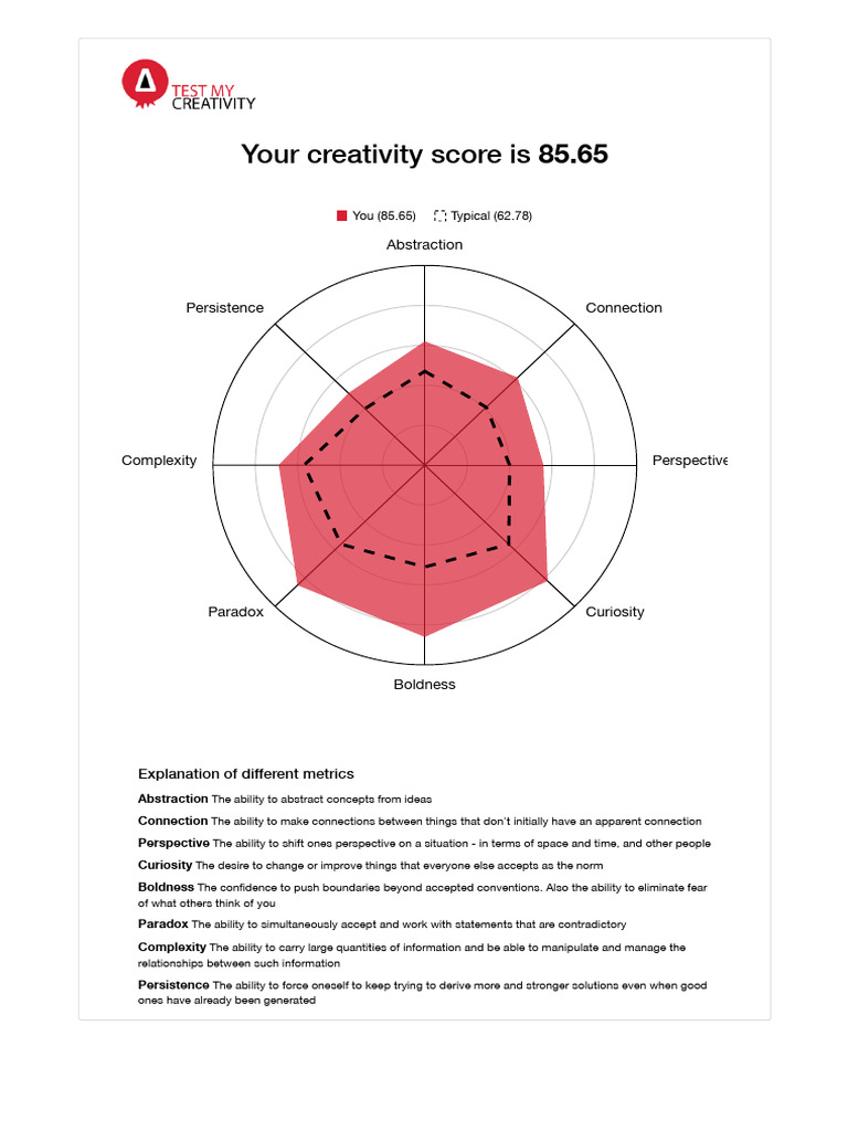 Creativity Score and Metrics Explained | PDF