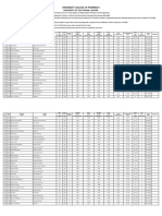General Merit List of PharmD Regular Program 2023 FSC Base420