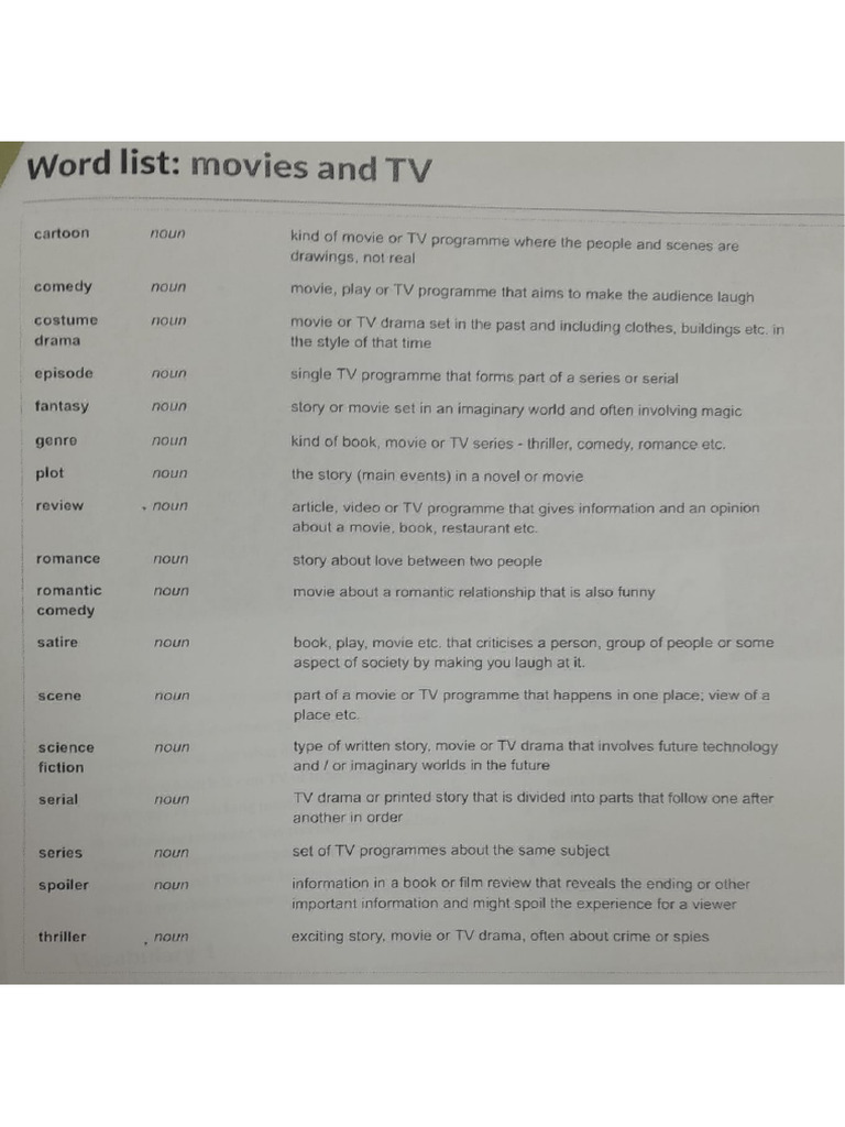 Word List | PDF