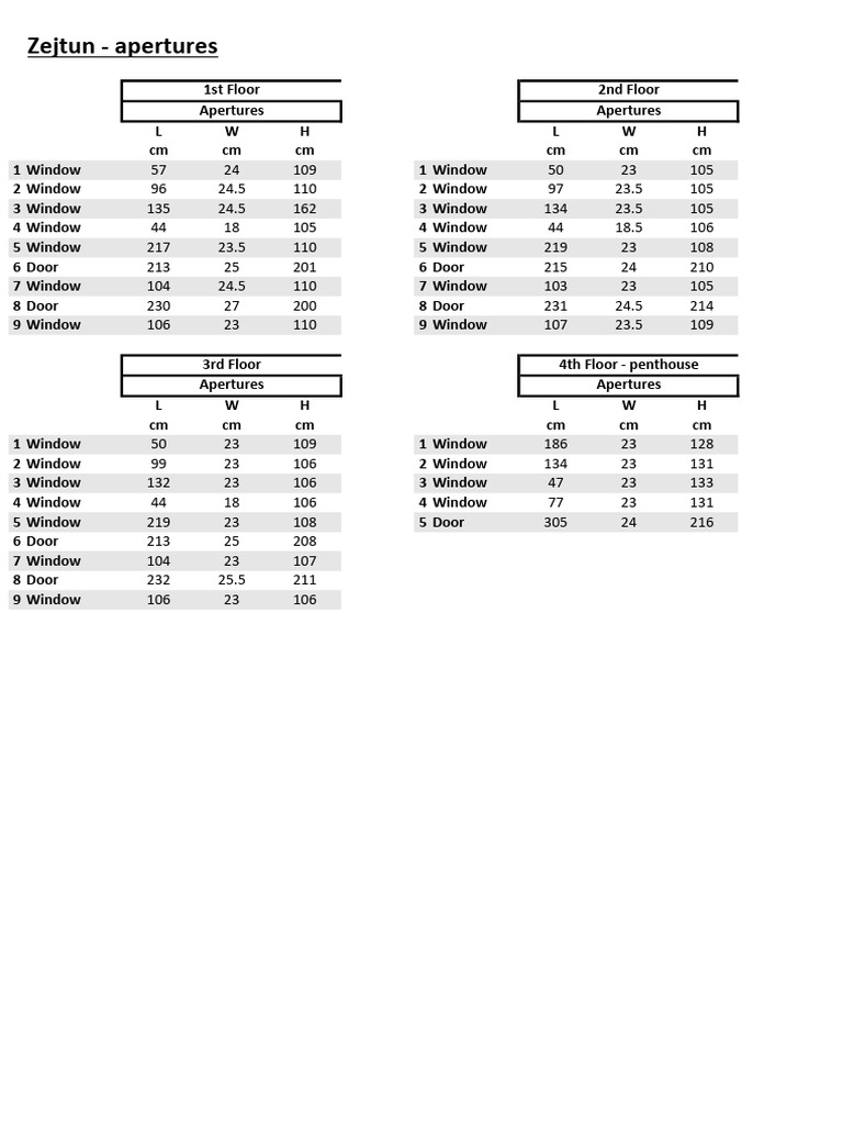 Zejtun Measurements PDF