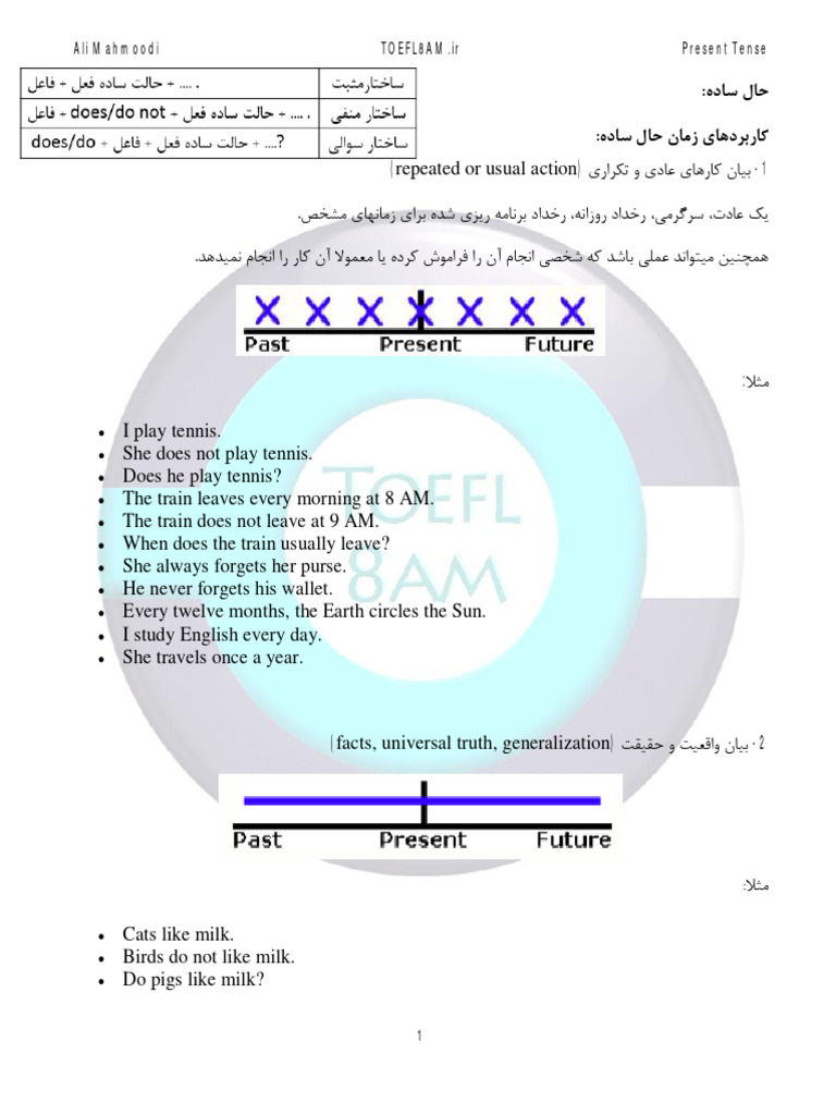 Present Tense Usage Guide | PDF