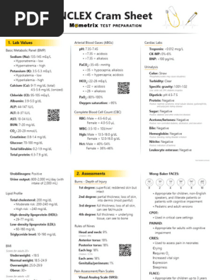 NCLEX Cram Sheet (2024)