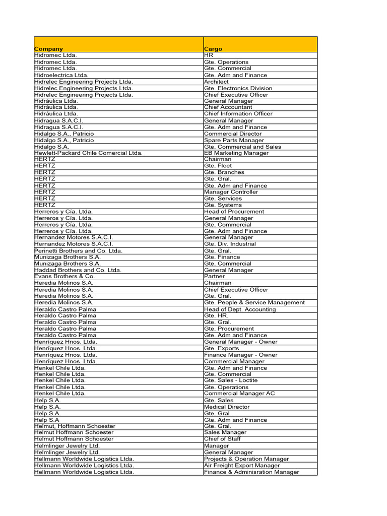 Chile Company Database | PDF | General Motors | Economies