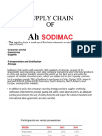 Sodimac Supply Chain