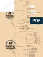 Mapa Mental PPE.