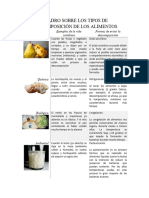 Cuadro Sobre Los Tipos de Descomposición de Los Alimentos