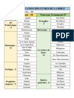 Classification Des Livres de La Bible