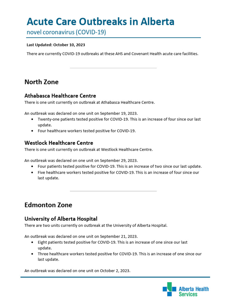 AHS Covid 19 Acute Care Outbreaks List 2023-10-10 | PDF | Health Care ...