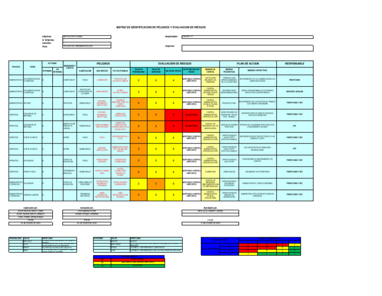 Matriz de Riesgos GTC 45: Evaluación y Control | PDF | Medicina CLINICA ...
