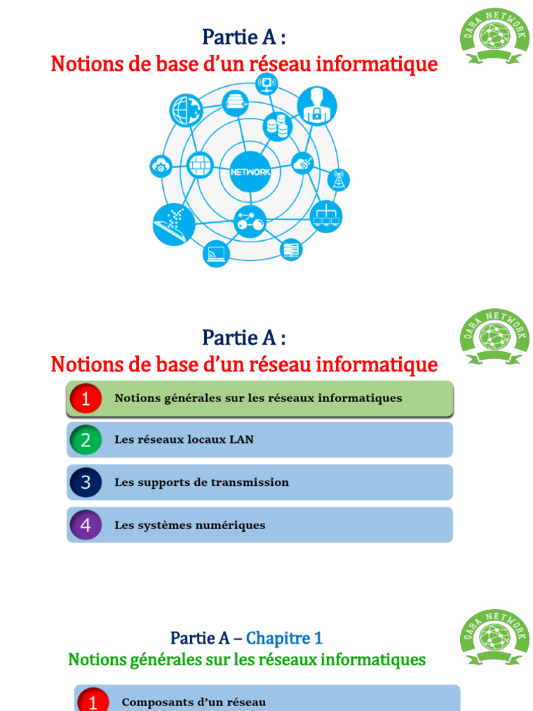 Composants des Réseaux Informatiques | PDF | Réseau informatique ...