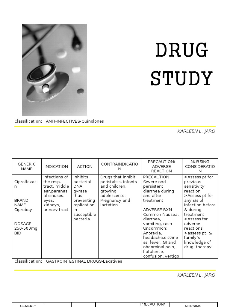Drug Study | Aspirin | Nausea