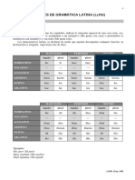 8.APUNTES DE GRAMÁTICA LATINA (Cap - VIII)