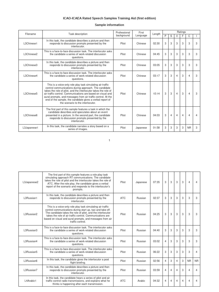 ICAO Speech Samples Training Guide | PDF | Communication | Air Traffic ...