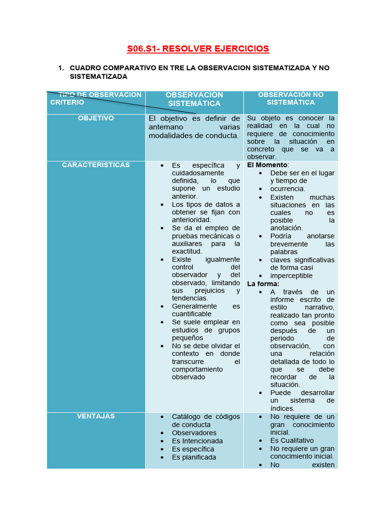 S06 s1 resolver ejercicios pdf observaci n sicolog a