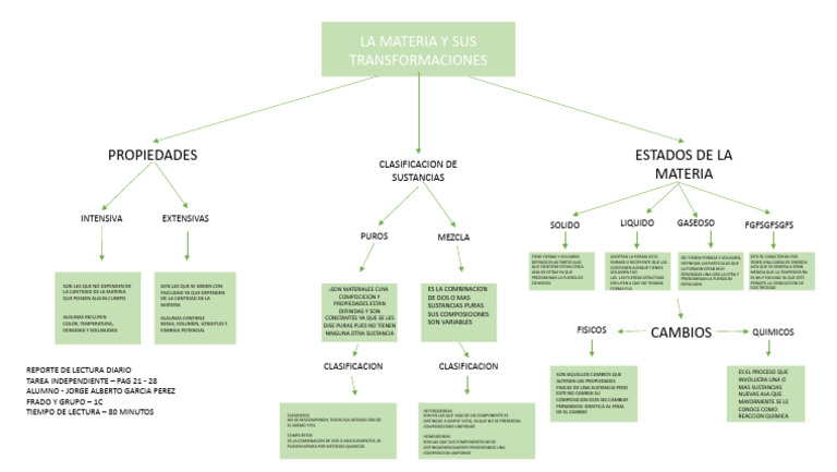 Mapa Conceptual de Transformaciones de la Materia | PDF | Importar ...