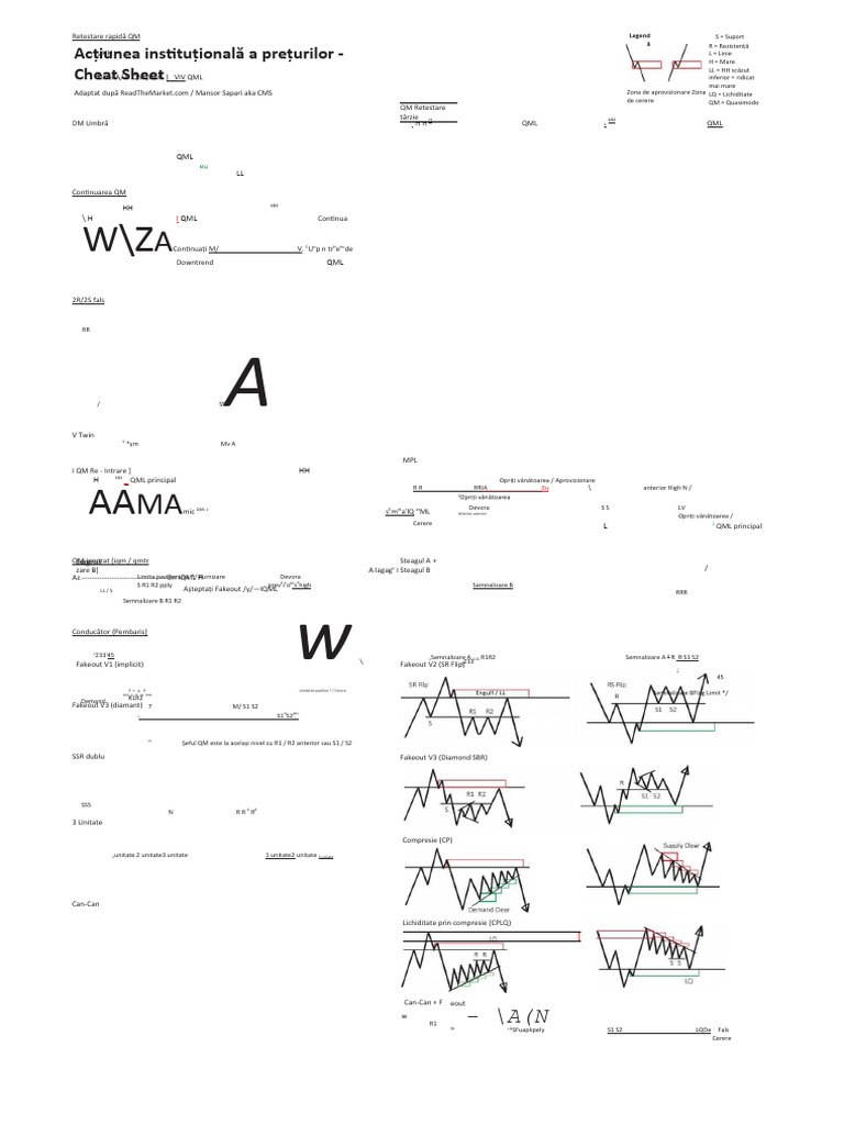 Fișă de Cheat Forex | PDF